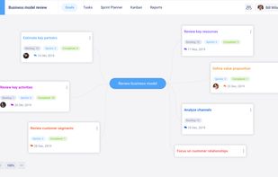 Set strategic Goals with Mind Maps