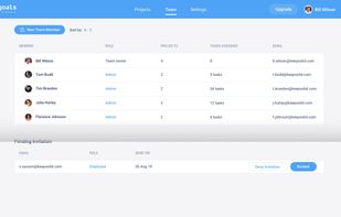 Collaborate all in one place