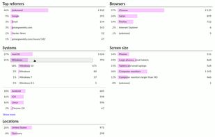 GoatCounter screenshot 1