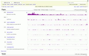 GoatCounter screenshot 1