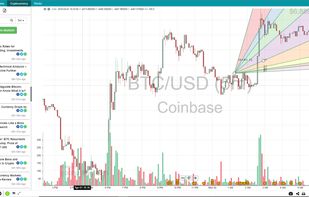 Arbitrage Charting across 90+ Exchanges