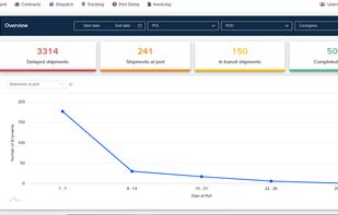 GoComet screenshot 3