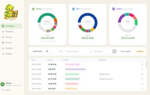 The main spending screen, showing the Flow, Fixed and Extra budgets as live progress rings with every transaction of the current period listed below.