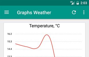 Good Weather screenshot 2