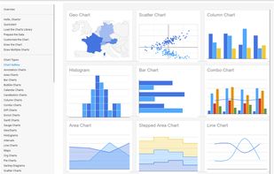 Google Charts screenshot 1