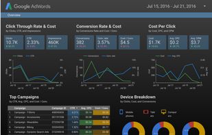 There are built in connectors and templates for Official Google Marketing Products (such as AdWords and Analytics).