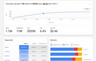 Google Keyword Planner screenshot 3