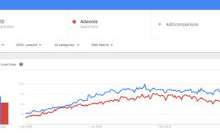 Google Trends screenshot 1
