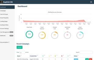 Dashboard of Gopgish-NG