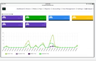 GoSpAXI screenshot 2