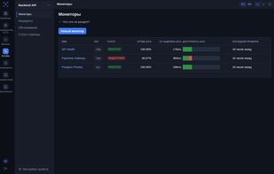 Uptime monitoring with incident timeline