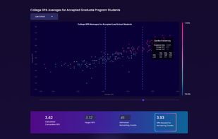 gpa calculator plots