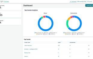 GPT Funnels AI agents will monitor your funnels 24/7.