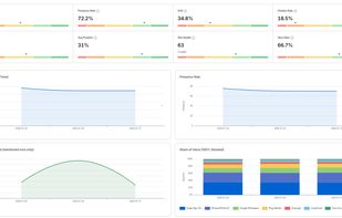 Important AI Visibility KPIs