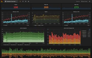 Grafana screenshot 1