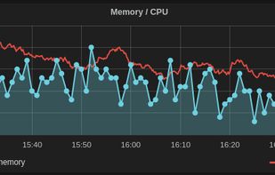 Grafana screenshot 2