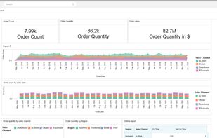 Dashboard published in Grafieks Reporting Server from Grafieks Desktop