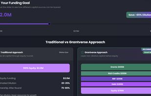 Readiness Score & Predictive Outcomes