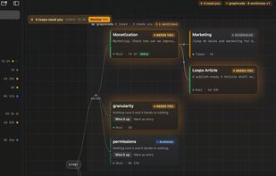 The graph canvas: each card is a live coding-agent session, each edge a hand-off, message, or spawn that fires when the loop resolves.