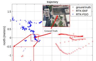 GraphGNSSLib screenshot 2