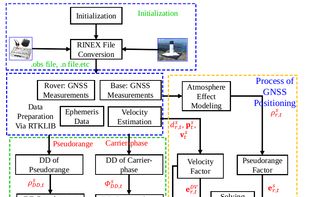 GraphGNSSLib screenshot 1