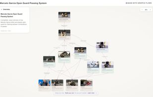 A branching flowchart of Marcelo Garcia's open guard passing system, with video clips set to the moment each technique happens