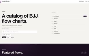 Browse the community library of technique flowcharts by position