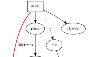 Gravizo screenshot 2