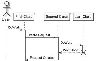 Gravizo screenshot 1