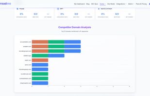AI Visibility Checker: how often the site is mentioned by Claude, GPT and Gemini, plus the competing domains those models name instead.