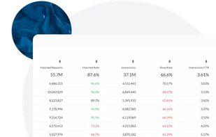 GreedyGame AdX Dashboard - 3