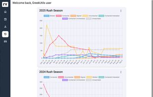 Comparison of recruitment season histories based on potential new members in each status