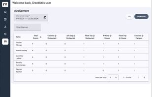 A ranking board for active members based on the number of recruitment events they've participated in