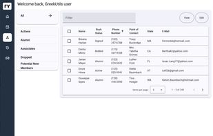 Members of a chapter organized by status