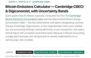 Calculator Example: Bitcoin Emissions Calculator — Cambridge CBECI & Digiconomist, with Uncertainty Bands