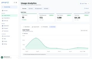 Grengin AI Usage Analytics