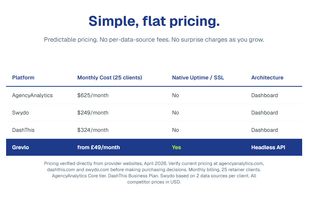 Competitor pricing table