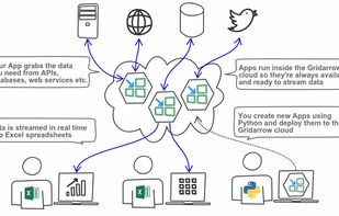 Gridarrow screenshot 1
