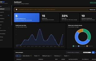 Dashboard — replies waiting, reply rate, and daily outreach volume at a glance