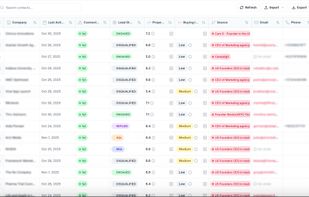 Gro social CRM table