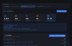 Groups Watcher Demo