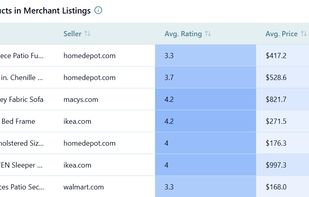GrowByData Search Intelligence screenshot 3