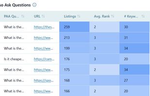 GrowByData Search Intelligence screenshot 1