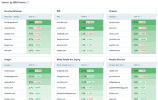 GrowByData Search Intelligence screenshot 1