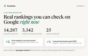 Live from production: keywords researched at scale, rank checks across 25 countries, and top three Google positions you can verify yourself.