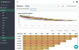 Break down your churn in to cohorts and see how certain customer segments perform over time