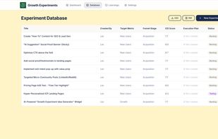 Develop a backlog, prioritized with ICE