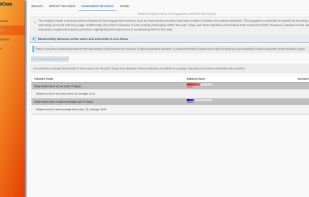 Influence analysis reveals what features in your product truly drive account retention and activation.
