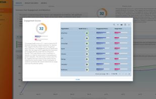 Predictive AI-generated scoring for identifying expansion opportunities and churning accounts.