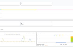 Grunnaro project stats showing progress signals across todo lists, recently finished work, completion trends, and list breakdowns. Instead of relying on estimates or sprint velocity, Grunnaro uses real completed work and list movement to give teams a practical overview of how the project is progressing.